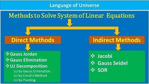 Direct Methods for Solving Systems of Linear Algebraic Equations