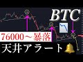 🔔爆上げ的中🎯66000$を天井に暴落相場がきます。BTCUSD/ビットコイン
