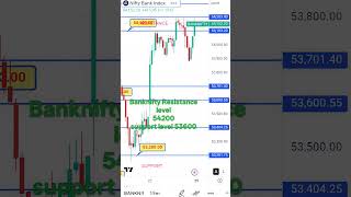 25/5/26 Banknifty Resistance and support levels