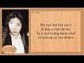 Le Sserafim 르세라핌 Blue Flame 2023 Ver Easy Lyrics 