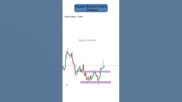 Double Bottom Chart Pattern Trading Strategy #stockmarket  #technicalanlysis #trading