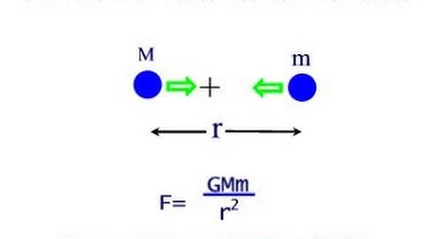 Gravitational Constant Calculation.