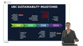 Sustainability in a University campus | 19/19 | UPV