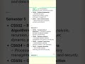 Computer science syllabus