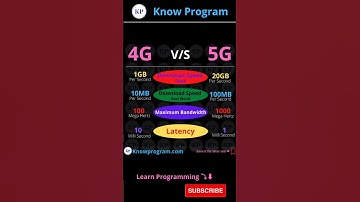 4G v/s 5G technology difference 🛰️ | #shorts #tech #network #knowprogram
