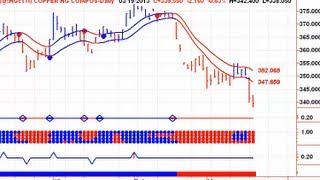Stock Market Outlook 20130320
