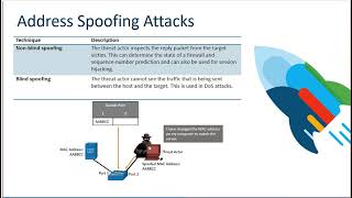Amplification, Reflection, and Spoofing Attacks Video