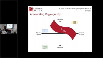 Accelerating cryptography with the XCrypto instruction set extension