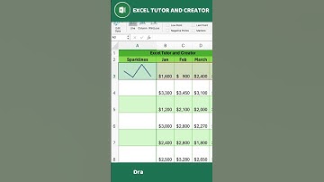 Sparklines in Excel