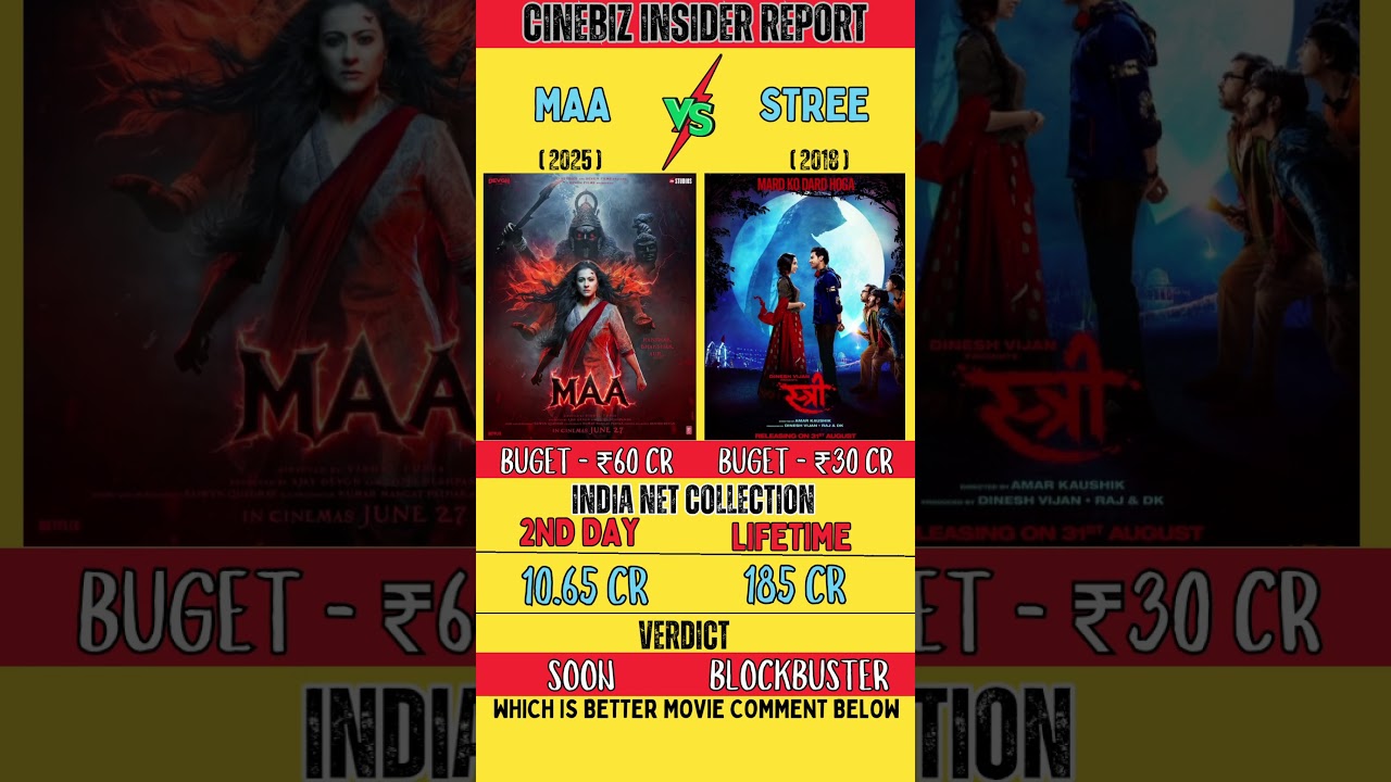 Maa VS Stree Movie Box Office Collection| Maa Day 2 -Collection 