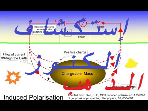 فيديو: ما هي القياسات الجيوفيزيائية؟