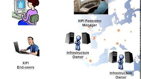 UC10: Security Dashboard