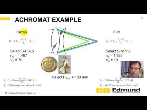 Video: Vad bygger en akromatisk värdeskala på?