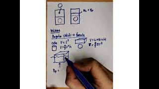 EPHYSICS: Buoyant Force (Archimedes Principle) with Examples 1
