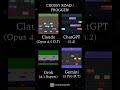 AI Coding Battle: Frogger Traffic Dodge | ChatGPT vs Claude vs Gemini