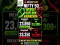 🚨 NIFTY Weekly Outlook | Will Nifty Break 23,650 Next Week? | 08–12 June 2026 #nifty