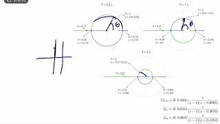 Discrete-Time-Systems - Root-Locus Analysis of a Digital Control System (Lecture 10 - Part ||)