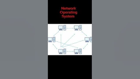Network Operating System | explained in hindi