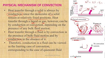 Heat Transfer 6 (Introduction to Convection Heat transfer)
