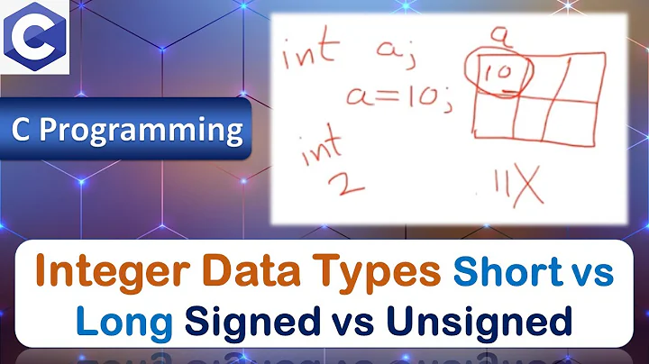 Integer Data Types | Short vs Long | Signed vs Unsigned Integer | C Programming Language