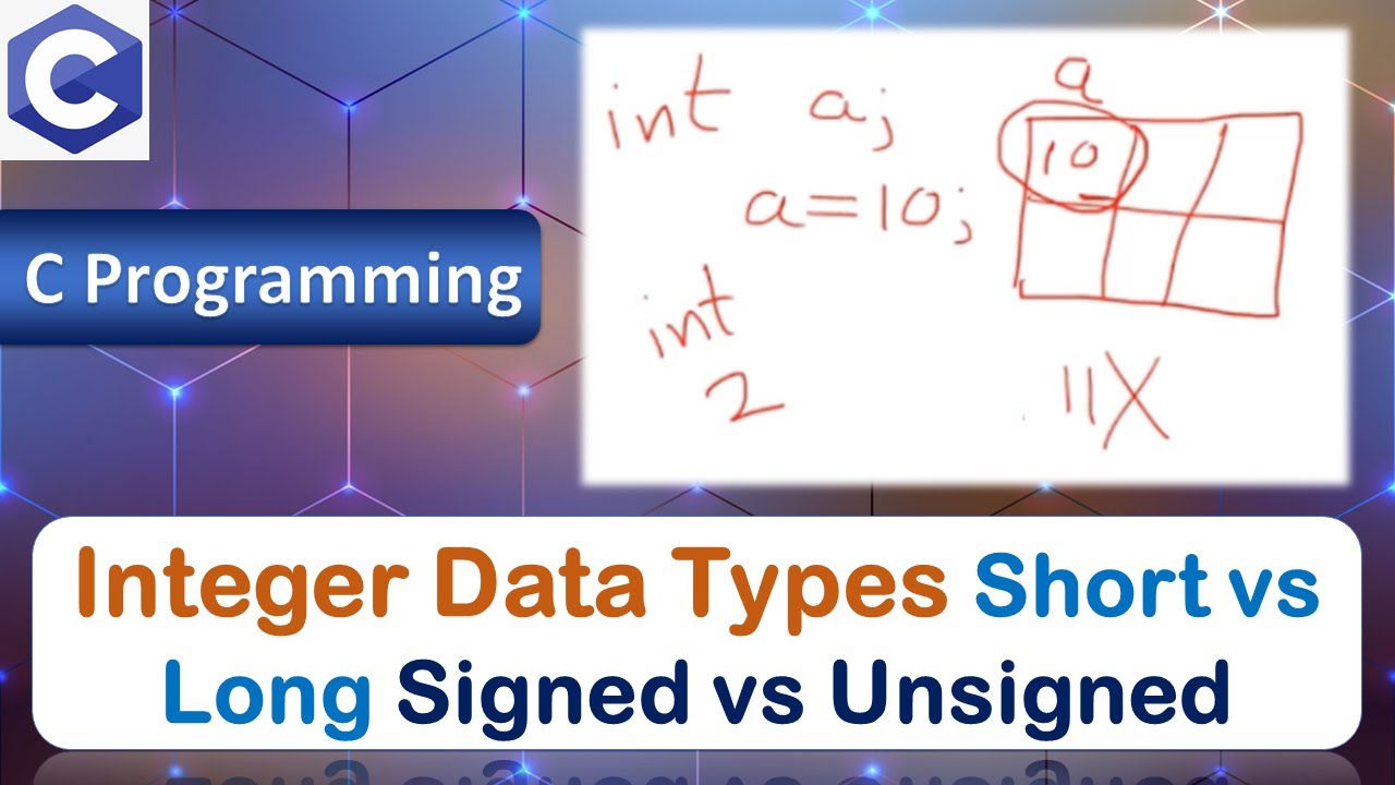 Long signed. Types of shortening. Signed vs unsigned +Colors.