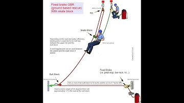 FIREWISE CA HIGH ANGLE ROPE RESCUE TRAINING. TOWER RESCUE