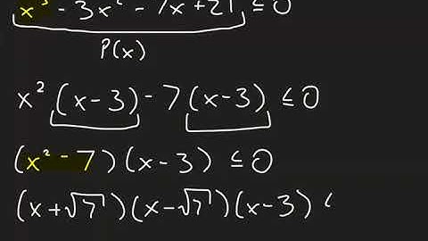 Solving Polynomial Inequalities - Advanced Functions