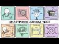 Smartphone Camera Technologies Explained