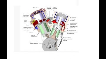 SDM E-Learning: Two stroke engine Part - 2 (Rashmi N)