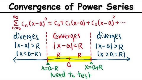 11.8.1 Find Radius of Convergence and Interval of Convergence of Power Series