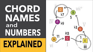 Chord Names and Numbers EXPLAINED