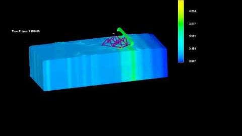 UNFLOP CFD Model Test Case 2