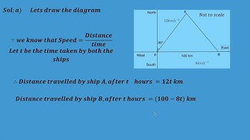 Optimization IBDP mathematics with IB style questions
