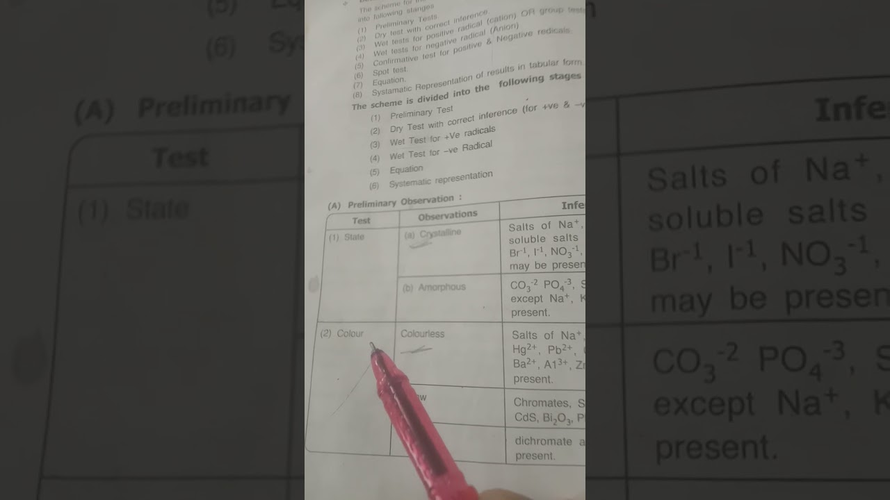 Bsc sem - 2 chemistry inorganic compound practical 