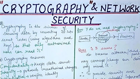 Cryptography and Network Security Course | Cryptography and Network Security Playlist | Cryptography