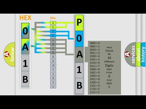 DTC Toyota P0A1B-193 Short Explanation