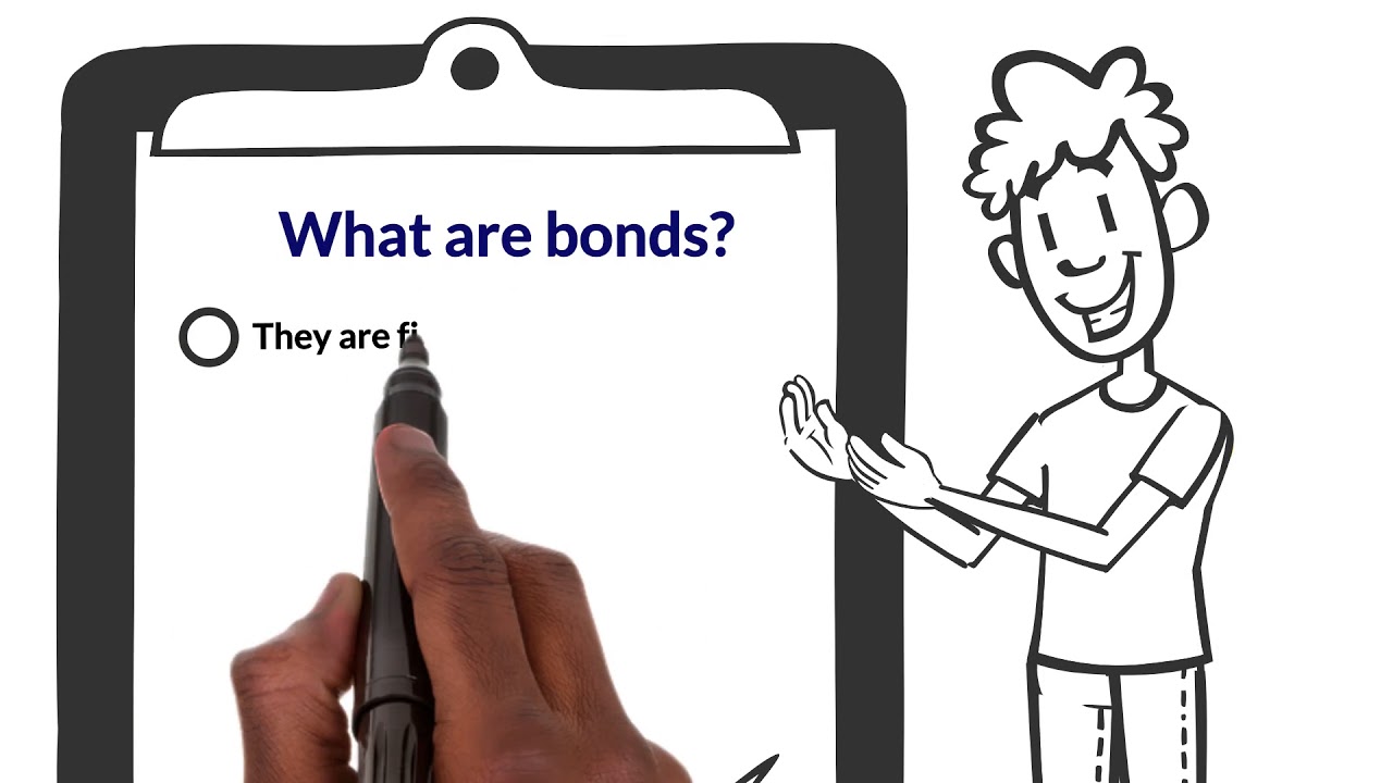 What are stocks, bonds and commodities?