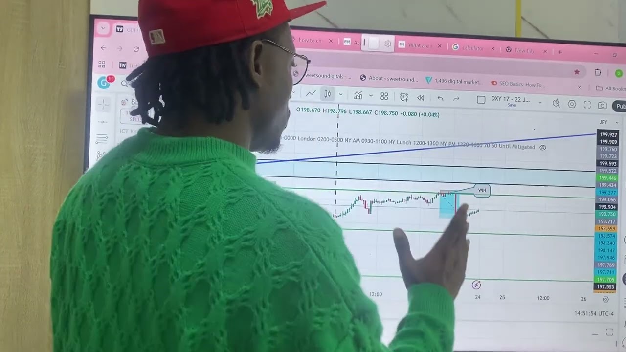 GBPJPY Market Breakdown ahead of next week