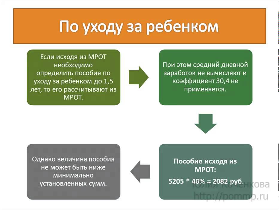 По временной нетрудоспособности мрот. По временной нетрудоспособности мрот