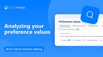 Analyzing Your Preference Values – 1000minds Multi-Criteria Decision-Making