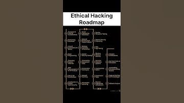 Ethical Hacker Must Know #coding#tech#programming#python#ai#hack#computer#ethicalhacking#shorts#tech