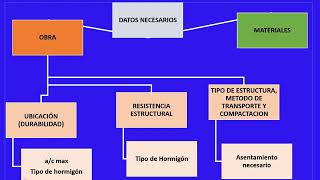 TP4 DOSIFICACION TABLAS DEL ACI