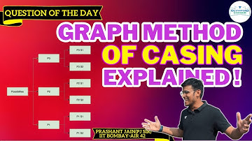 A Perfect JEE Advanced 2024 Problem for PnC | #qotd | Prashant Jain | Olympiad Corner