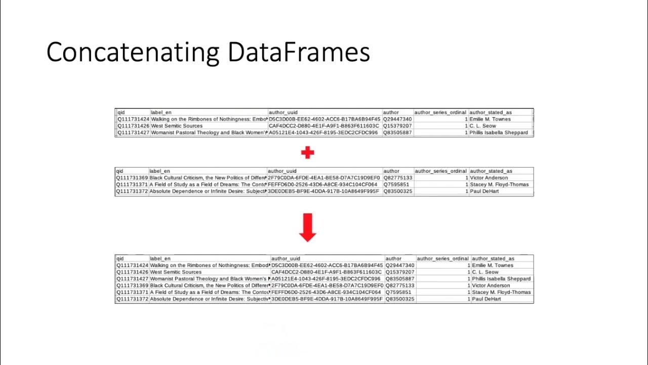 009ai Combining pandas DataFrames - YouTube