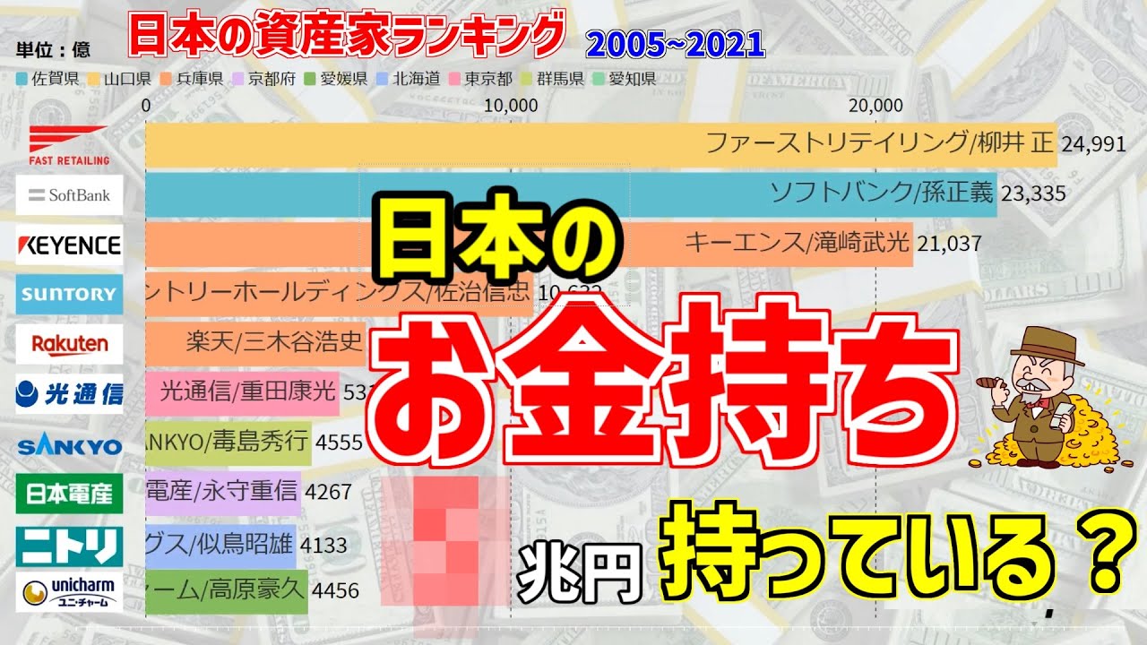 驚愕 日本のお金持ち 資産額ランキング 2005 2021 Youtube