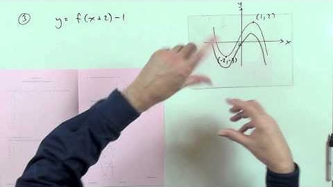 2011 SQA Higher Maths:  paper 1: 1 to 4