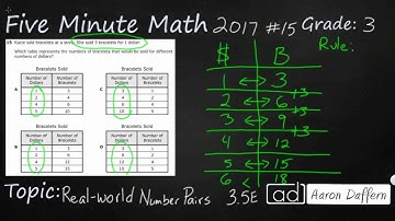 3rd Grade STAAR Practice Real-world Number Pairs (3.5E - #4)