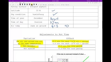 Asphalt Cooling: Nomograms