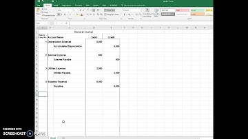 V3.1 Recording Adjusting Entries