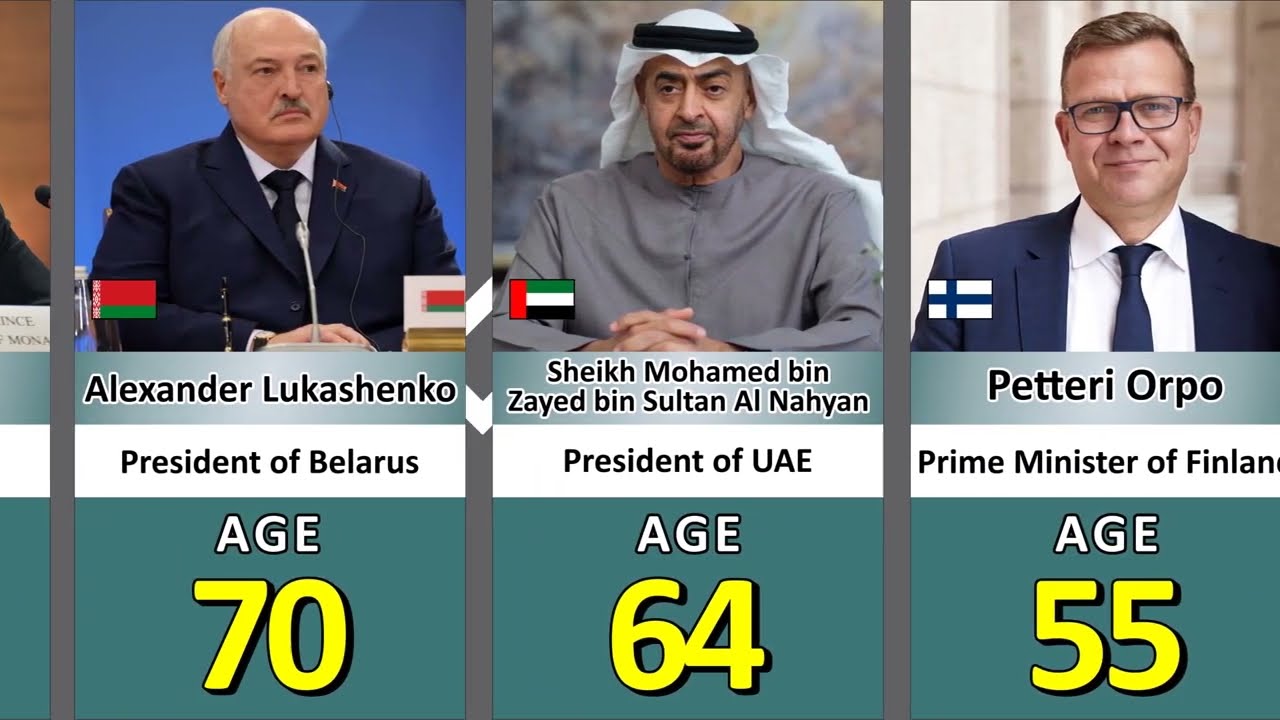 Age of State Leaders in Each Country 2025 🌍